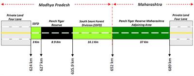 Corridors at Crossroads: Linear Development-Induced Ecological Triage As a Conservation Opportunity